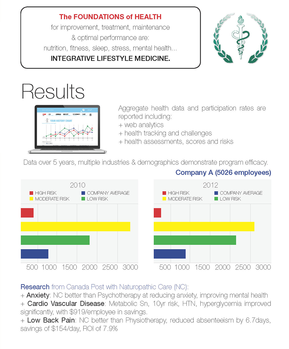 rHealth Challenge Overview Page 3